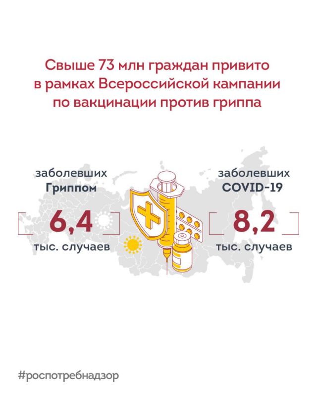 Роспотребнадзор: свыше 73 млн граждан привито в рамках Всероссийской кампании по вакцинации против гриппа