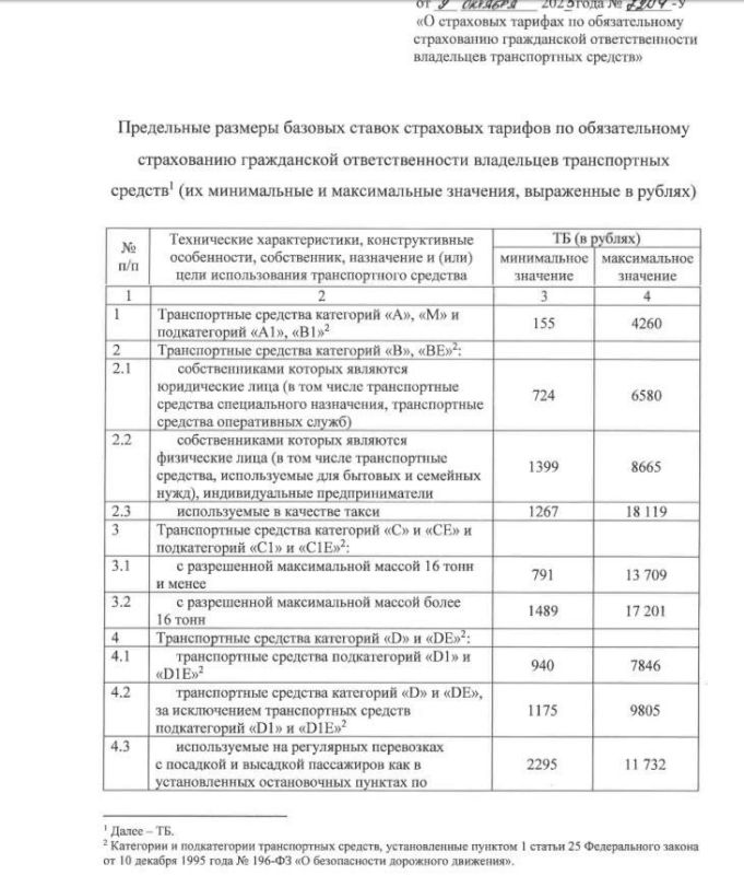 Будут изменены тарифы по ОСАГО