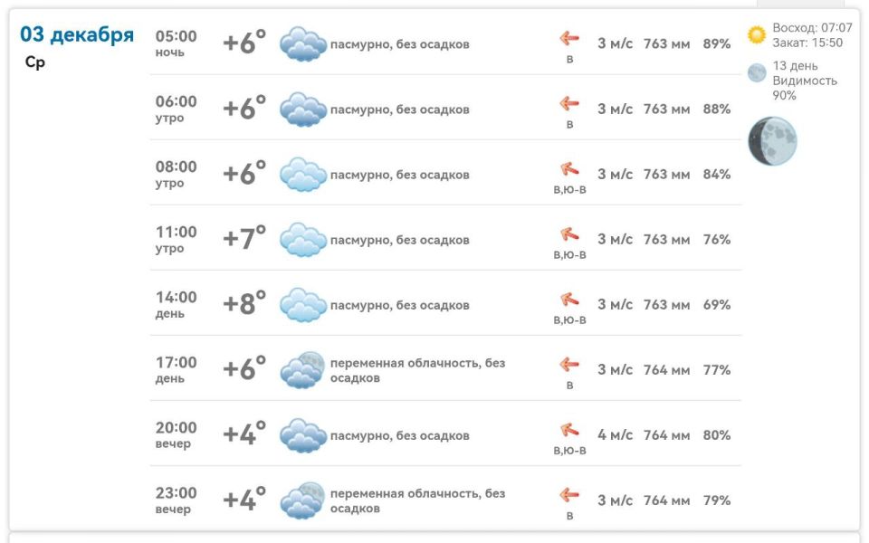 Погода в Михайловке Запорожской области на сегодня 3 декабря 2025 года