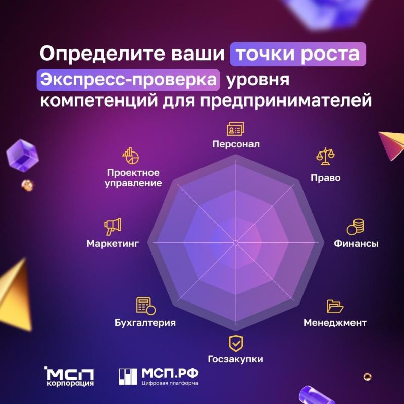 Предпринимателями рождаются или становятся?