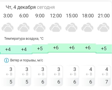 ПРОГНОЗ ПОГОДЫ. В четверг, 4 декабря в Энергодаре пасмурно