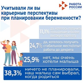 Друзья, делимся результатами опроса «Баланс работы и семьи: взгляд работающих родителей»!