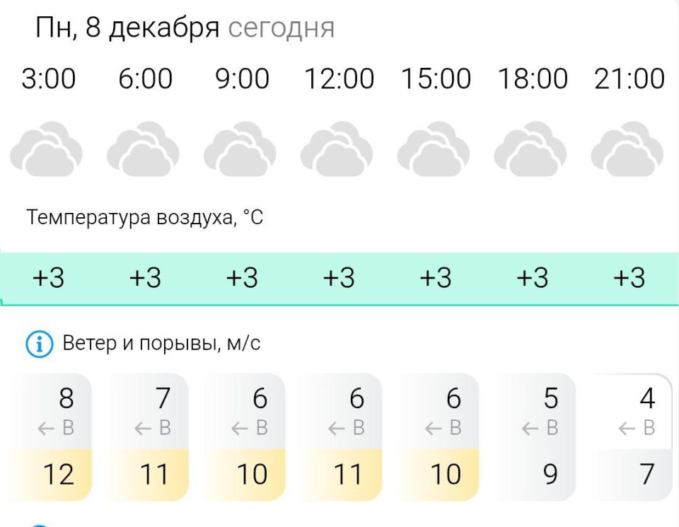 ������� ������. � �����������, 8 ������� � ���������� ��������