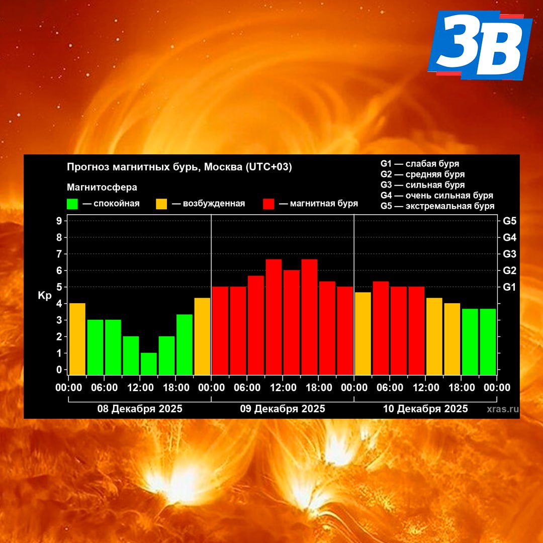 Уже завтра нас ожидает сильная магнитная буря