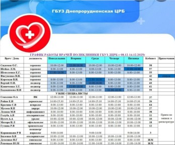 График работы врачей в поликлинике ГБУЗ «Днепрорудненская ЦРБ» с 8.12- 14.12.2025 года