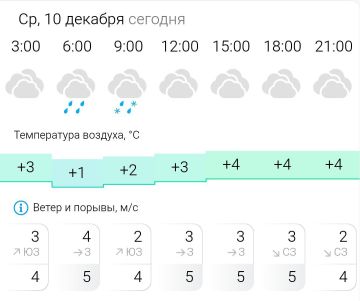 ПРОГНОЗ ПОГОДЫ. В среду, 10 декабря в Энергодаре пасмурно, возможен дождь
