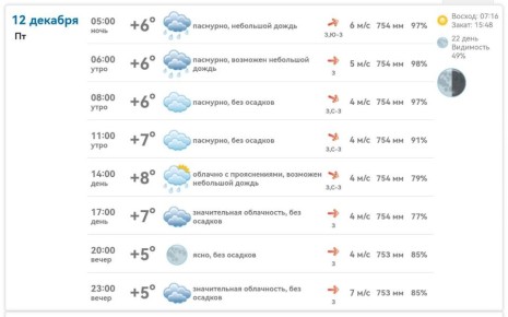 Погода в Михайловке Запорожской области на сегодня 12 декабря 2025 года