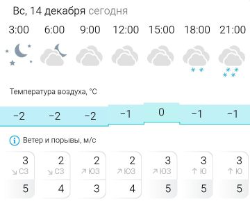 ПРОГНОЗ ПОГОДЫ. В воскресенье, 14 декабря в Энергодаре пасмурно