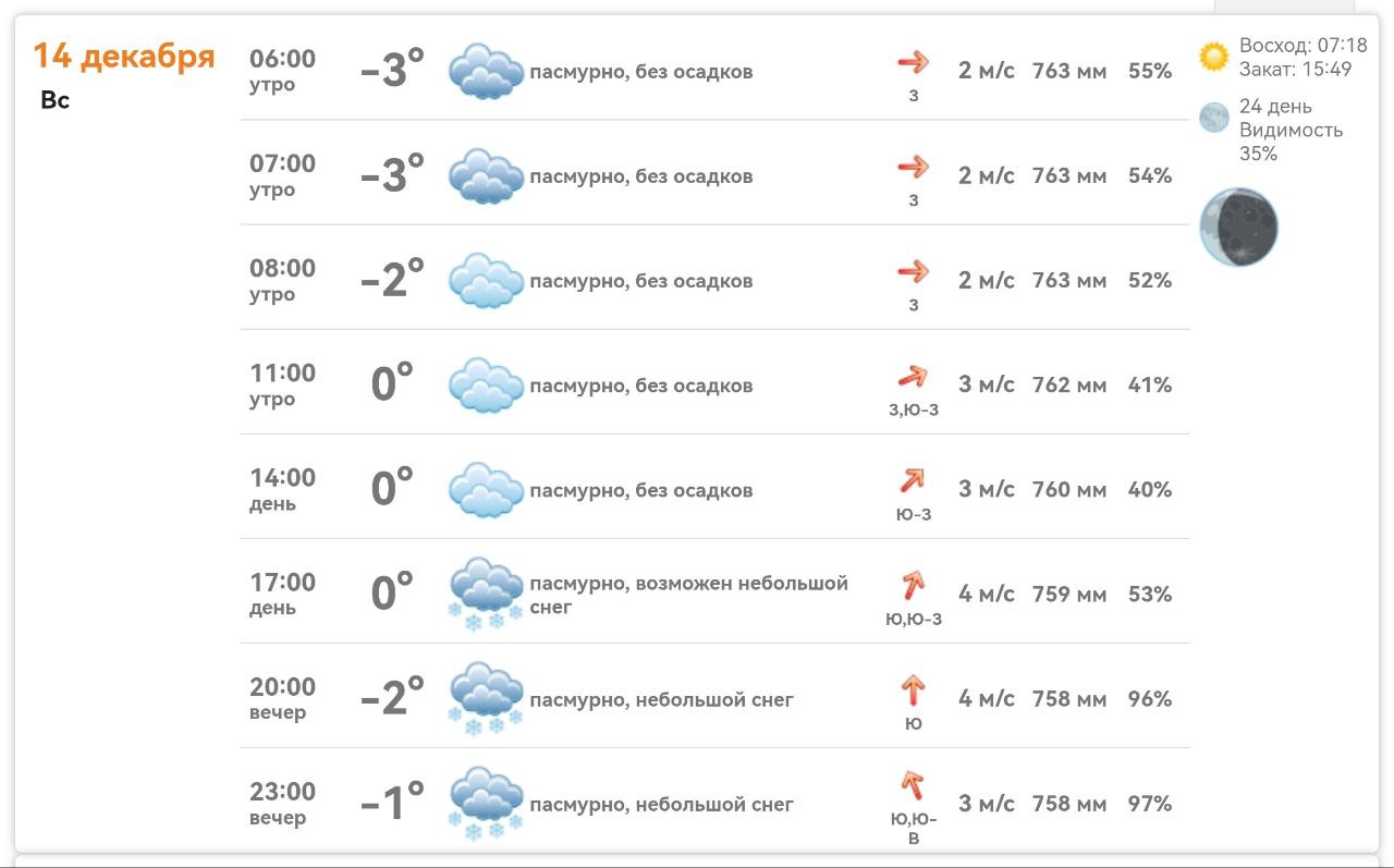 Погода в Михайловке Запорожской области на сегодня 14 декабря 2025 года