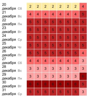 Мощные магнитные бури накроют Землю до конца года