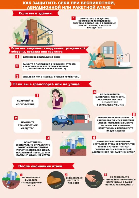 Алгоритм действий при атаке БПЛА