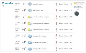 ������ � ���������� ����������� ������� �� ������� 17 ������� 2025 ����