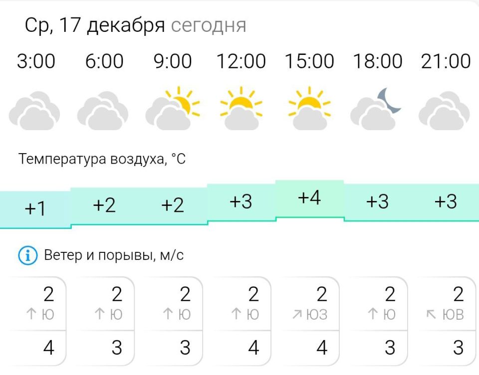 ������� ������. � �����, 17 ������� � ���������� �������