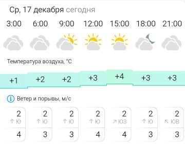 ������� ������. � �����, 17 ������� � ���������� �������