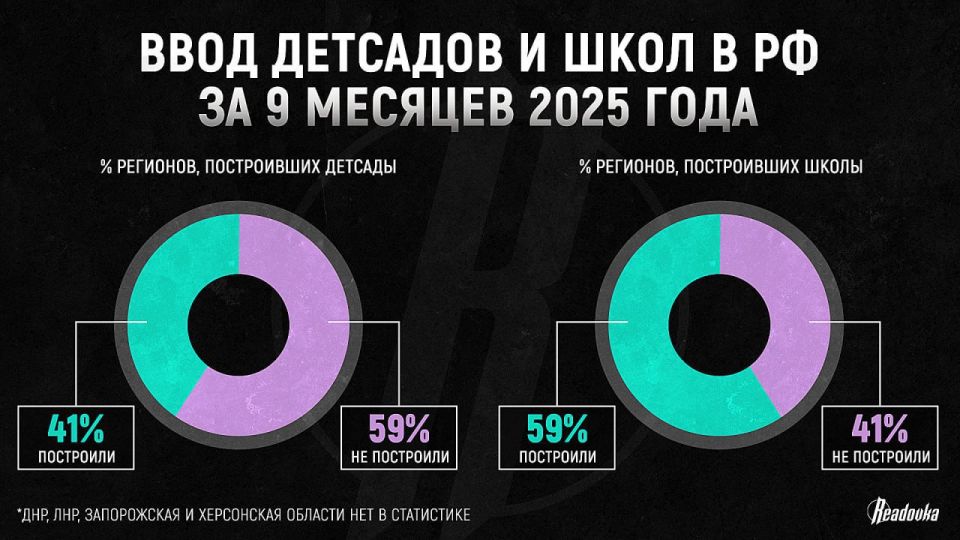 59% �������� �� ��������� �� ������ �������� ���� �� ������ ������� 2025 ����