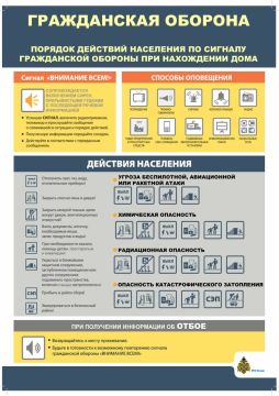 Гражданская оборона: Знать, чтобы выжить!