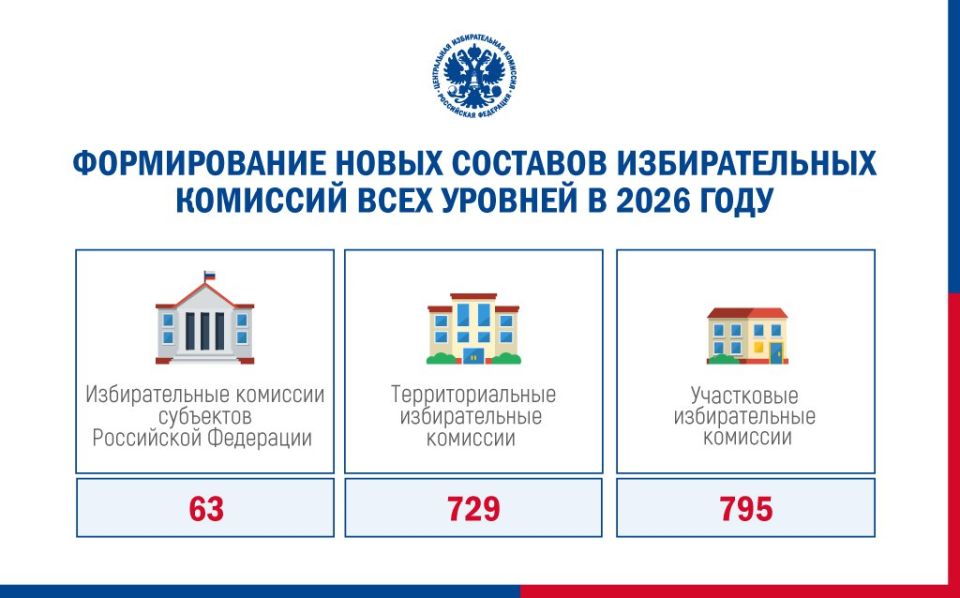 � 2026 ���� �������� ���� ���������� ���� ������������� ��������