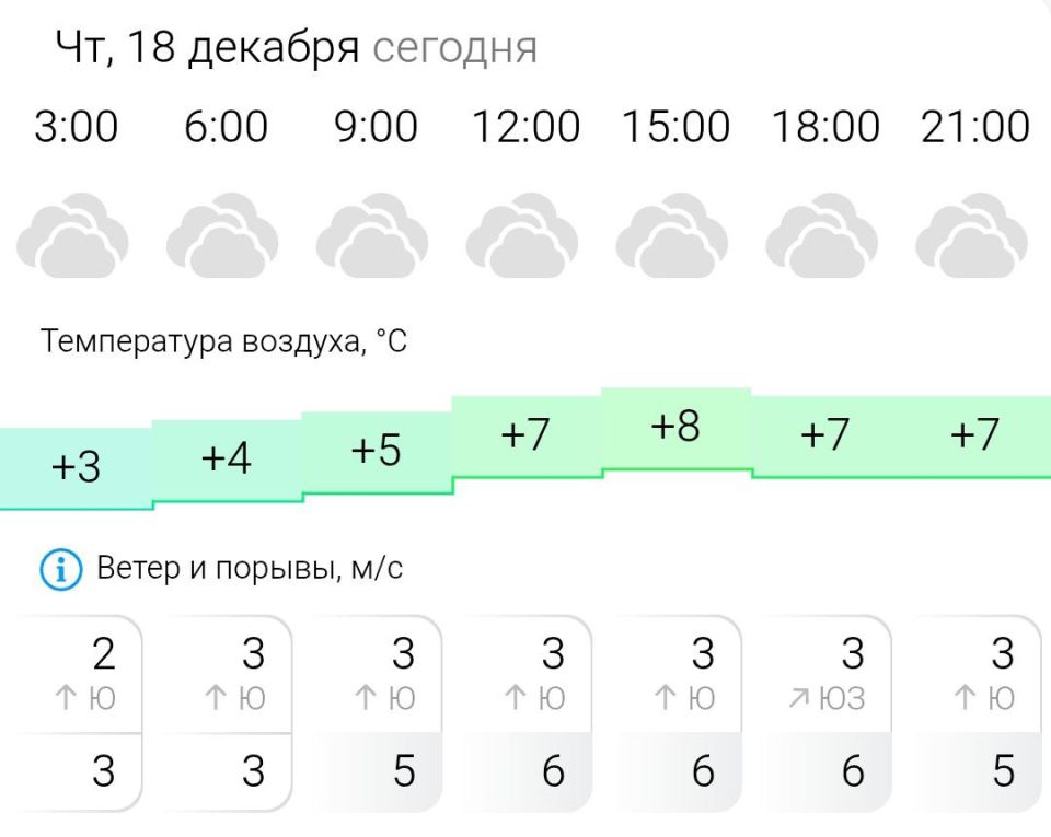 ������� ������. � �������, 18 ������� � ���������� ��������