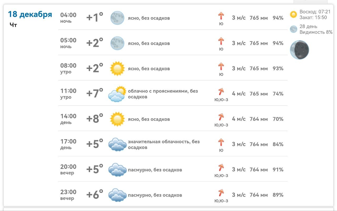 Погода в Михайловке Запорожской области на сегодня 18 декабря 2025 года
