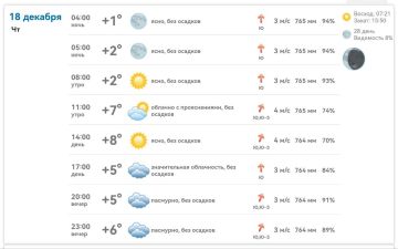 Погода в Михайловке Запорожской области на сегодня 18 декабря 2025 года