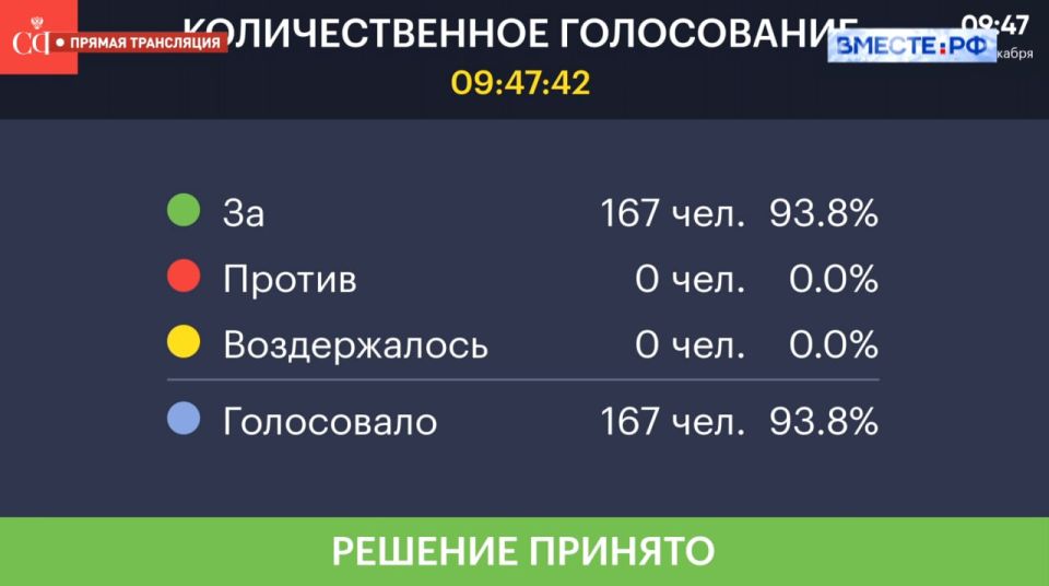 Совет Федерации одобрил закон, предусматривающий продление сроков по отдельным полномочиям органов власти в ДНР, ЛНР, Запорожской и Херсонской областях