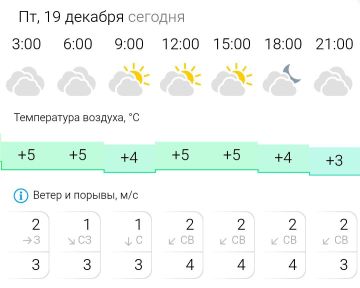 ПРОГНОЗ ПОГОДЫ. В пятницу, 19 декабря в Энергодаре облачно