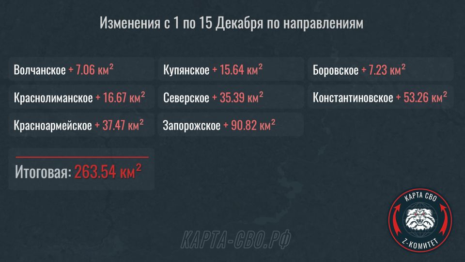 �������� ����������� �� �� �� ������������ � 1.12 �� 15.12.2025: