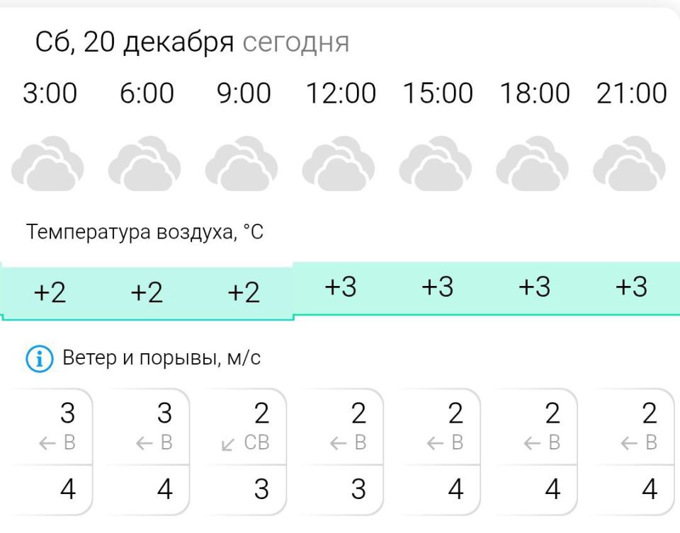 ������� ������. � �������, 20 ������� � ���������� ��������