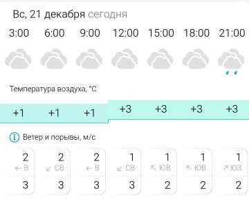 ������� ������. � �����������, 21 ������� � ���������� ��������