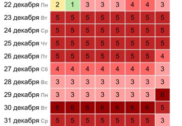 ������� ����� ������� ��������� ��������� ���� � ���� ����