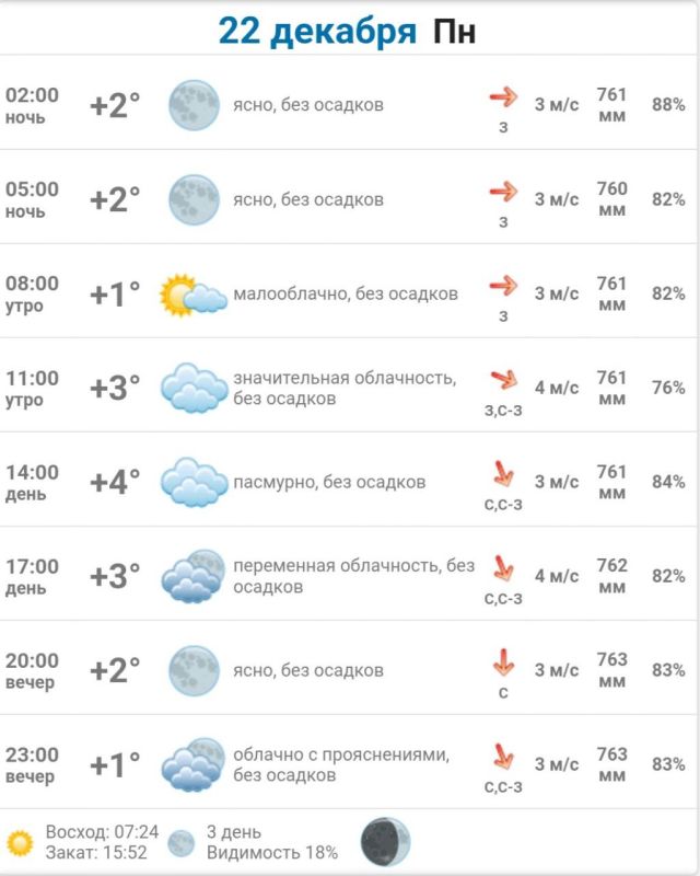Подробно о погоде в Васильевке 22 декабря 2025 года