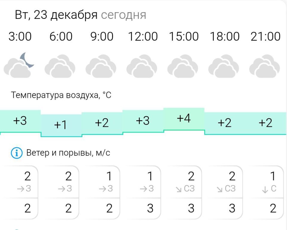 ������� ������. �� �������, 23 ������� � ���������� ��������