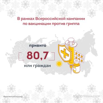 ��������������� ��������, ��� � ������ ������������� �������� �� ���������� ������ ������ ������� ����� 80,7 ��� ������� (54,7% ���������)