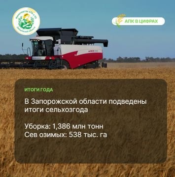 ��������� �������� � ����� ������: ����� 2025 ���� � ����������� �������