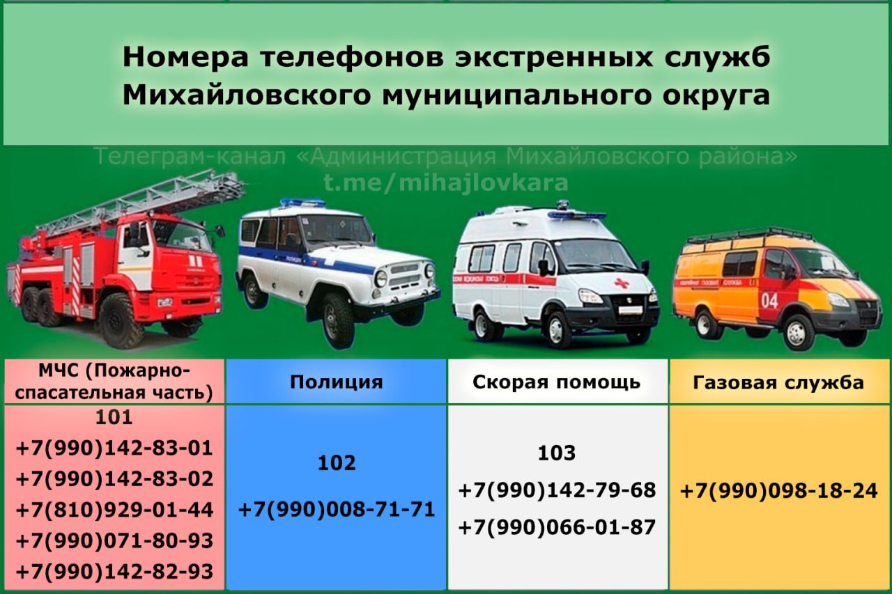 Важные и полезные номера телефонов Михайловского муниципального округа
