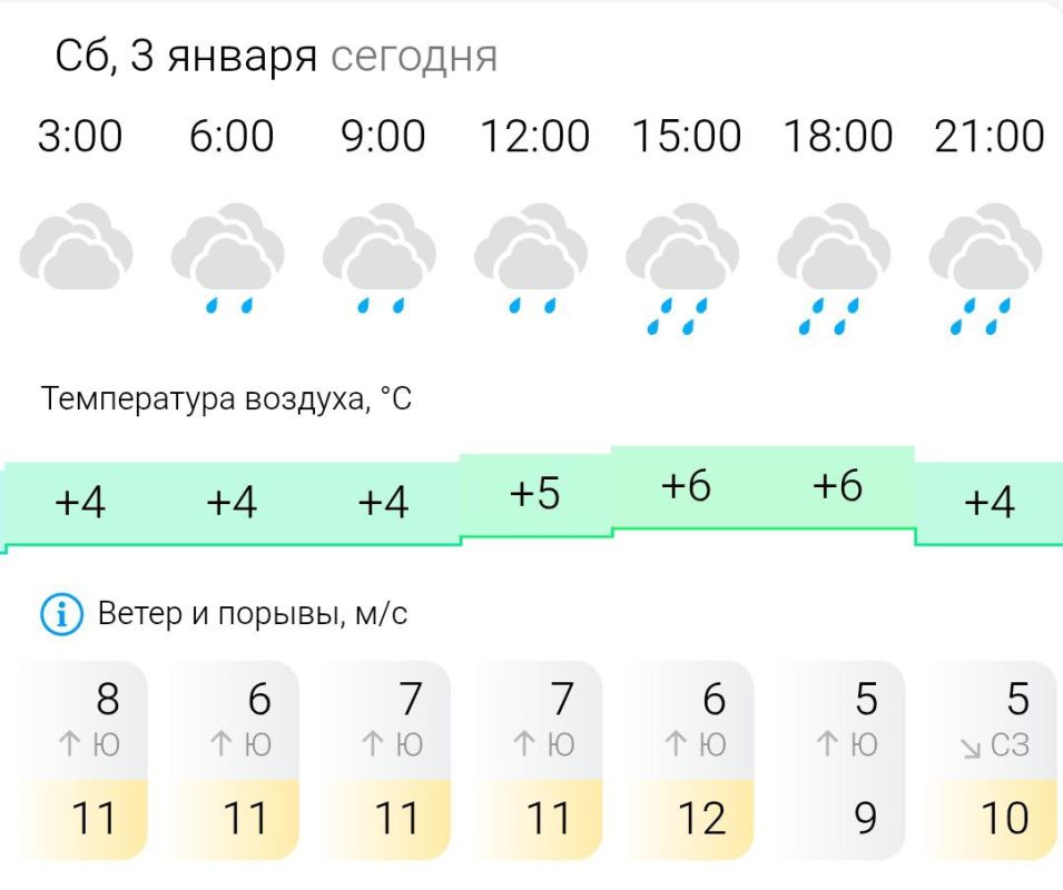 ������� ������. � �������, 3 ������ � ���������� ��������, �����