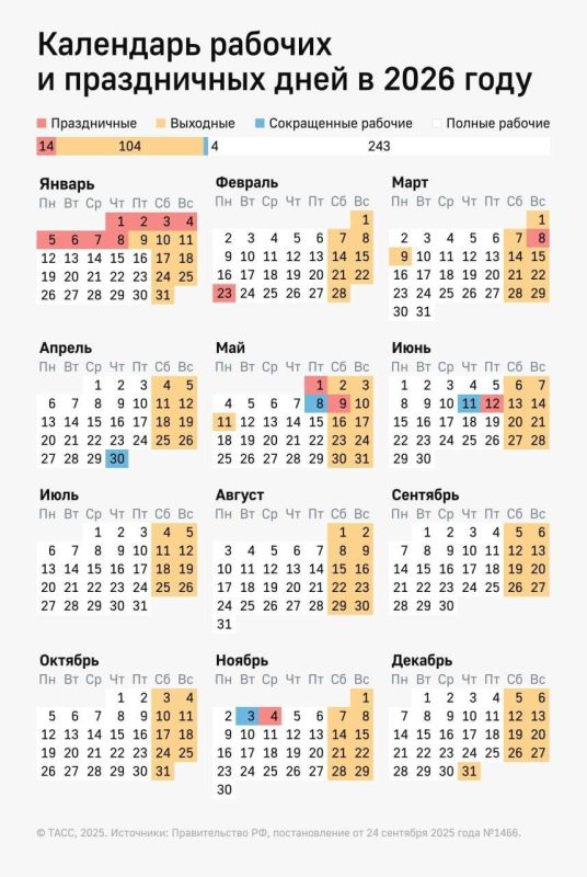 ����� ������ ������ �������� ����� �������� � 2026 ����