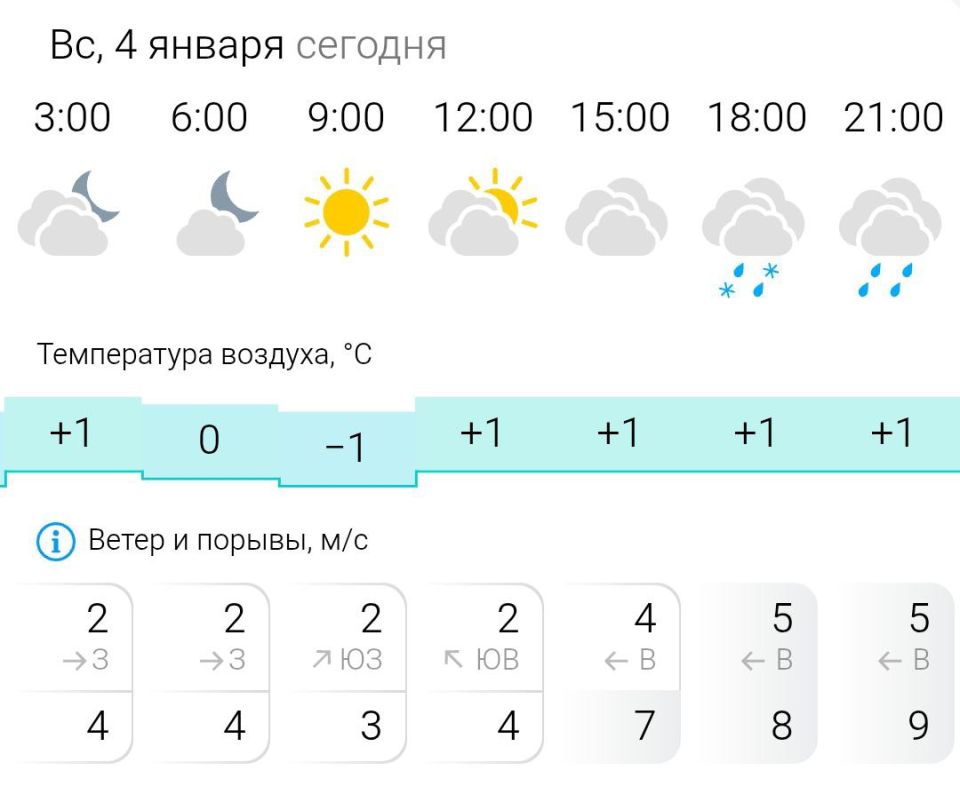 ������� ������. � �����������, 4 ������ � ���������� �������, �����, ������ ����