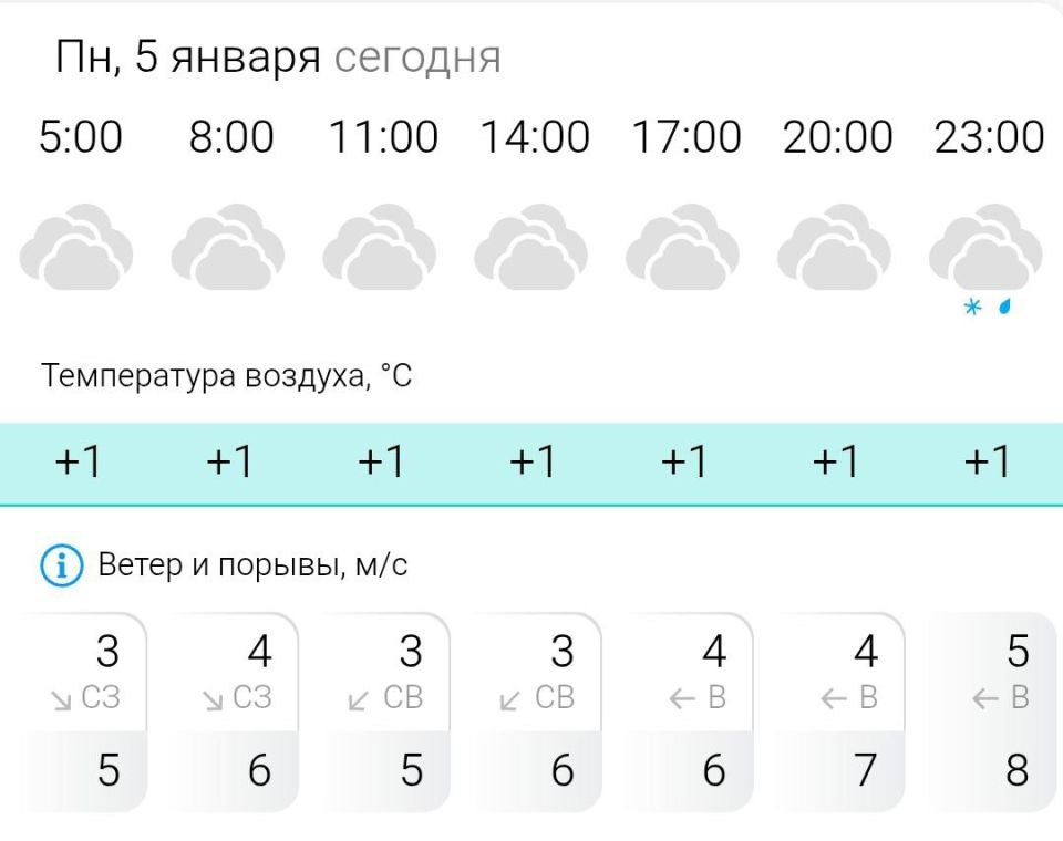 ������� ������. � �����������, 5 ������ � ���������� ��������