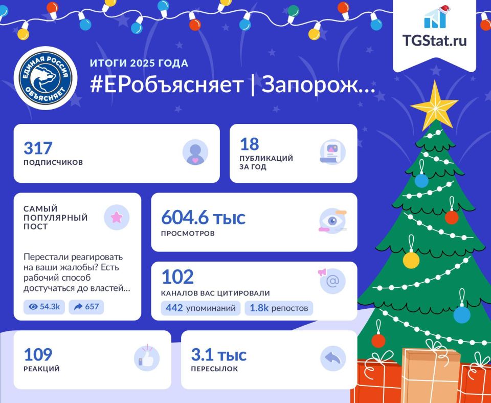 ����� 2025 ����: ���������� ������