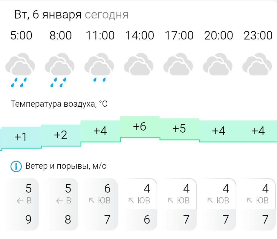 ������� ������. �� �������, 6 ������ � ���������� ��������, �����