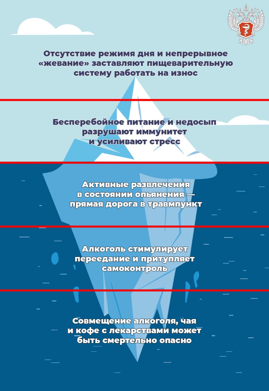 #ЗдоровыйАйсберг: Самые опасные новогодние привычки