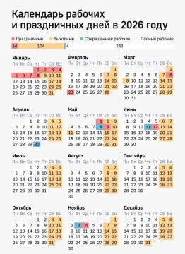 ������� � ����������� ��� 2026 ����