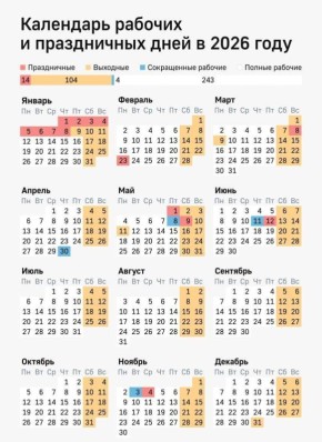 ������� � ����������� ��� 2026 ����