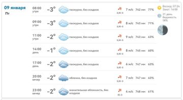 ������ � ���������� ����������� ������� �� ������� 9 ������ 2026 ����