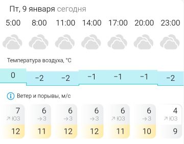 ПРОГНОЗ ПОГОДЫ. В пятницу, 9 января в Энергодаре пасмурно