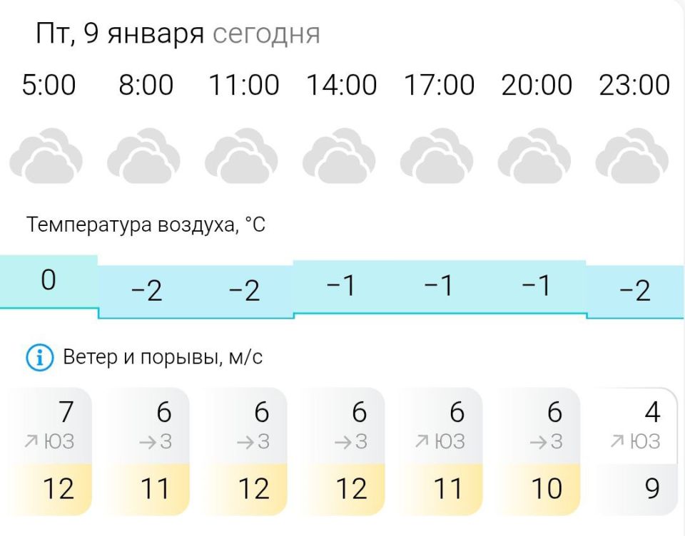 ������� ������. � �������, 9 ������ � ���������� ��������