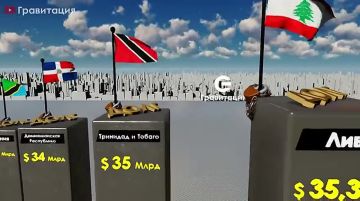 Владимир Рогов: Мировой госдолг в ближайшие годы продолжит расти и в 2029 году превысит 100% глобального ВВП — максимум с 1948 года