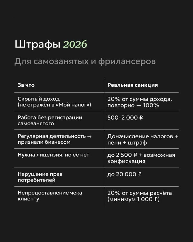 ���������� ������ � 2026 ����