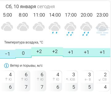 ������� ������. � �������, 10 ������ � ���������� ��������, �����